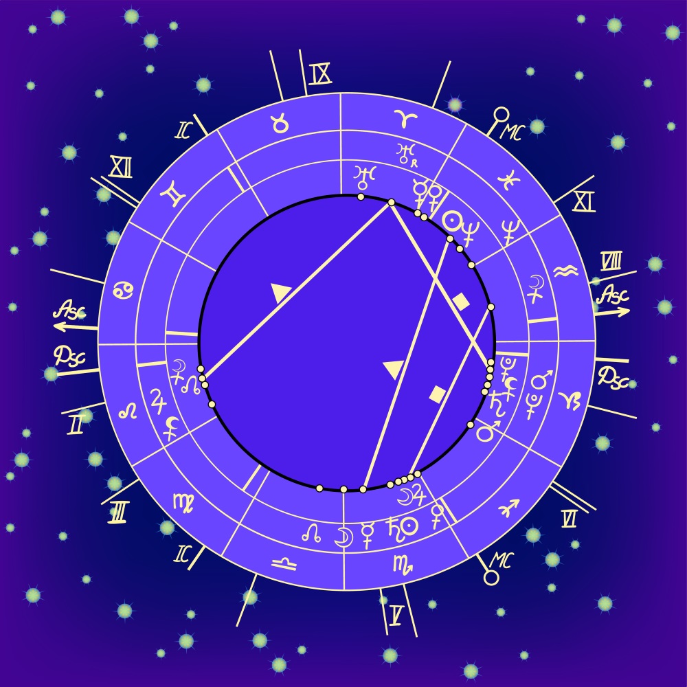Sinastri Analizi, astroloji, doğum, harita, yıldız, gelecek